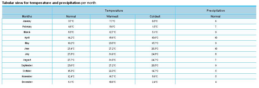 Deqin Climate 2