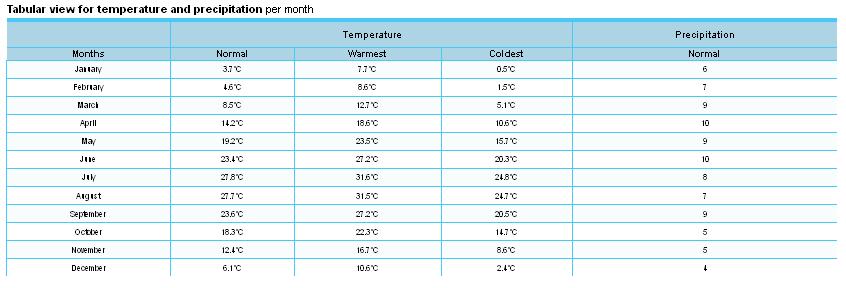 Deqin Climate 2