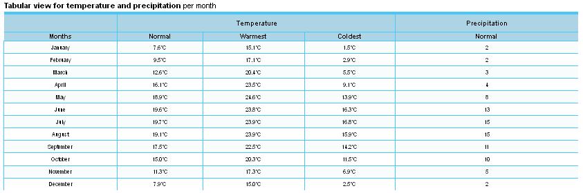 Lijiang Climate 2