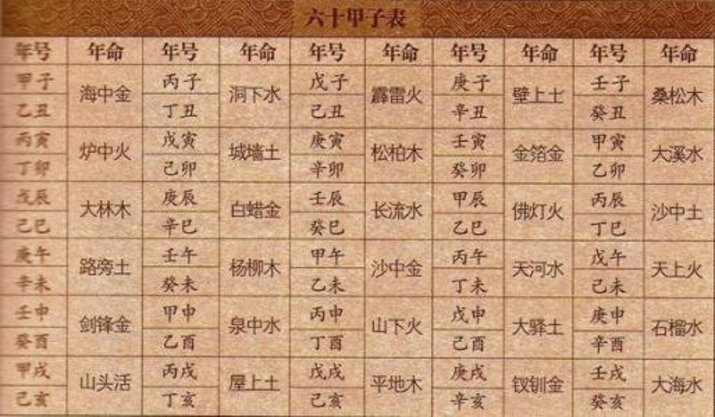 the 60-year cycle calendar combinations